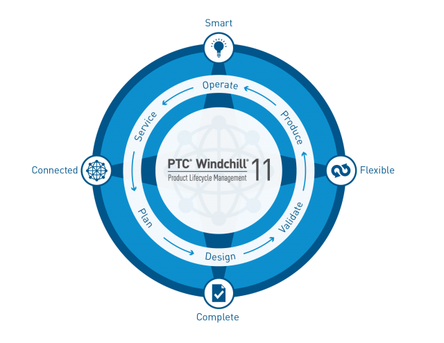 PTC Windchill 11 사진.png