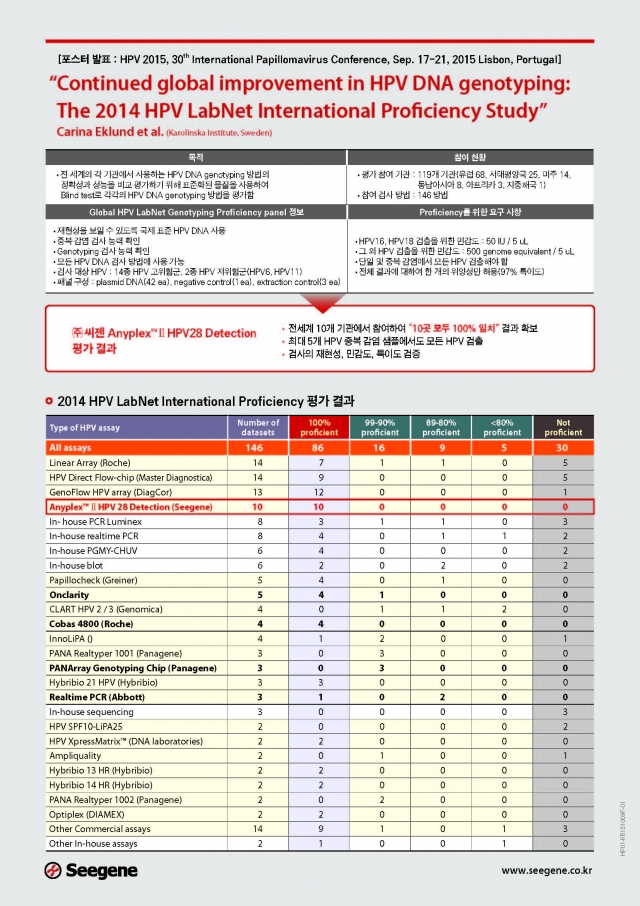 HPV_LabNet_평가결과_페이지_1.jpg
