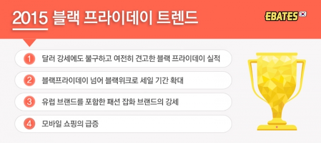 이베이츠 코리아 2015 블랙프라이데이 트렌드.jpg