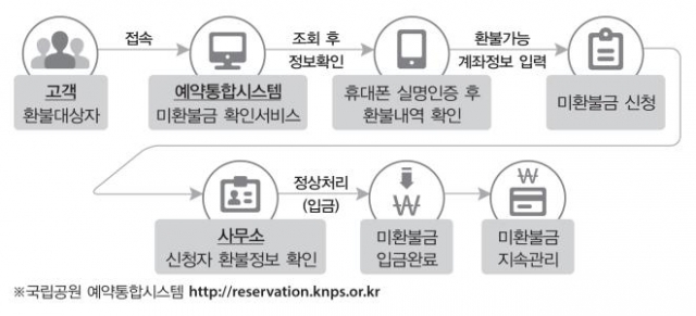 환불금.jpg