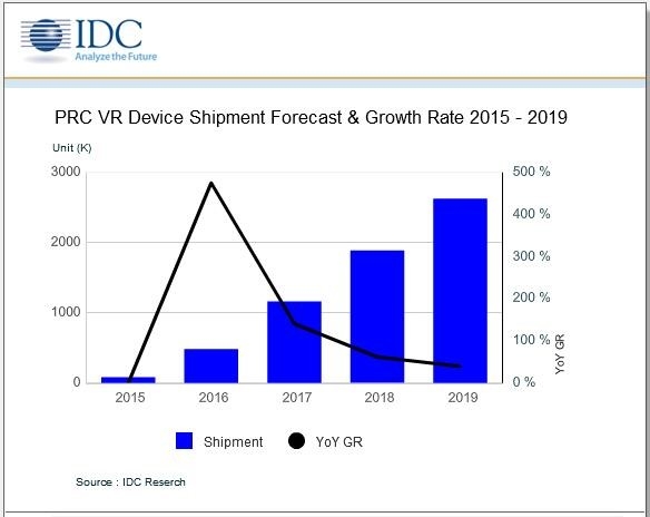 IDC_PRC VR Device Shipment Forecast.jpg