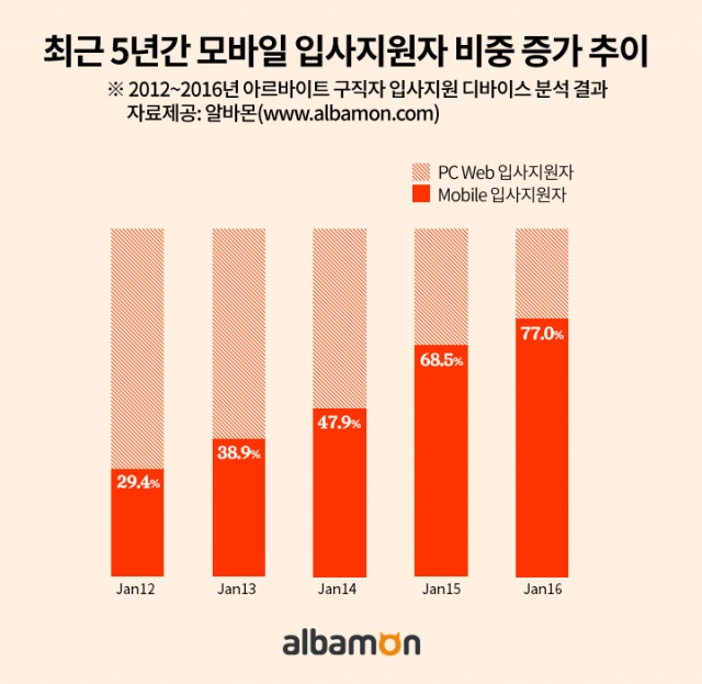 0219_알바몬1.jpg