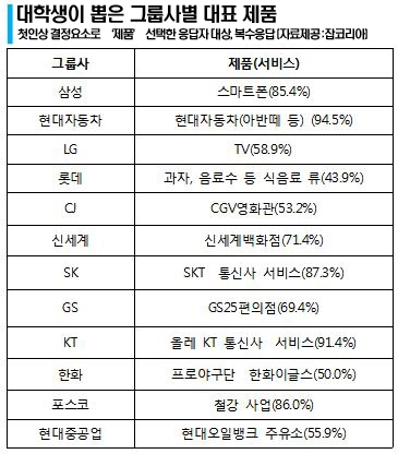 그룹사별 대표제품 (2).jpg