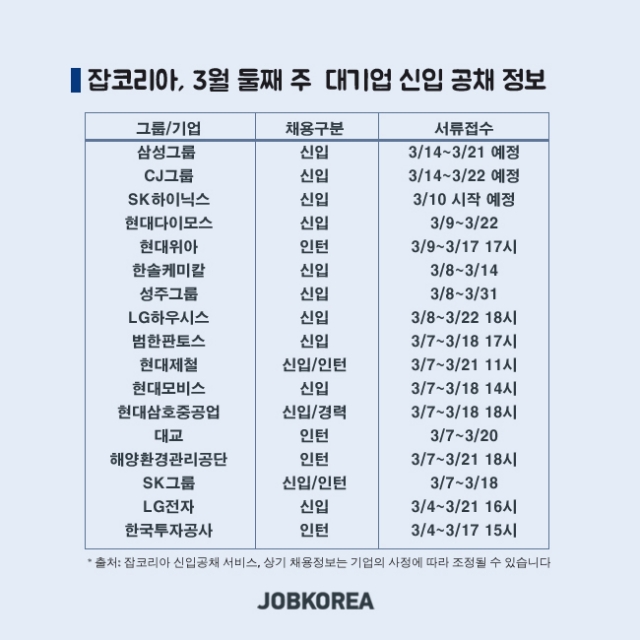 2016-0309 3월 둘째 주 대기업 신입 공채 정보.jpg